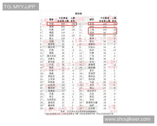 2023年全球体育明星收入排行榜前十名揭晓你知道谁是收入最高的运动员吗