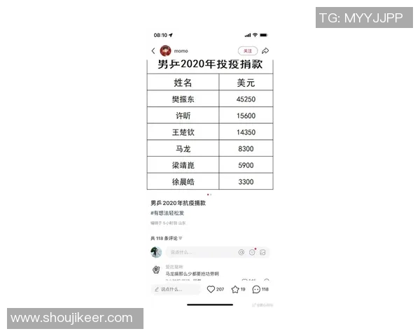 足球明星积极为武汉抗击疫情捐款名单揭晓助力城市重振希望 足球明星积极为武汉抗击疫情捐款名单揭晓助力城市重振希望