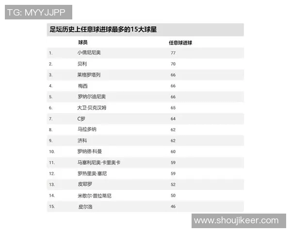 我最喜欢的足球明星是谁他的成就和魅力分析