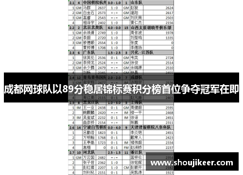 成都网球队以89分稳居锦标赛积分榜首位争夺冠军在即
